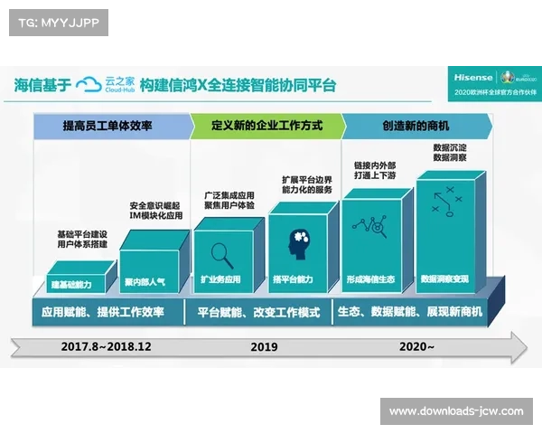 云端协同制作模式显著降低远程制作团队门槛