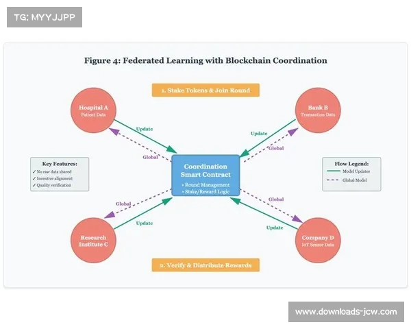本季度区块链版权认证机制深度集成 强化了体育直播AI生产链的资产安全 本季度区块链版权认证机制深度集成 强化了体育直播AI生产链的资产安全